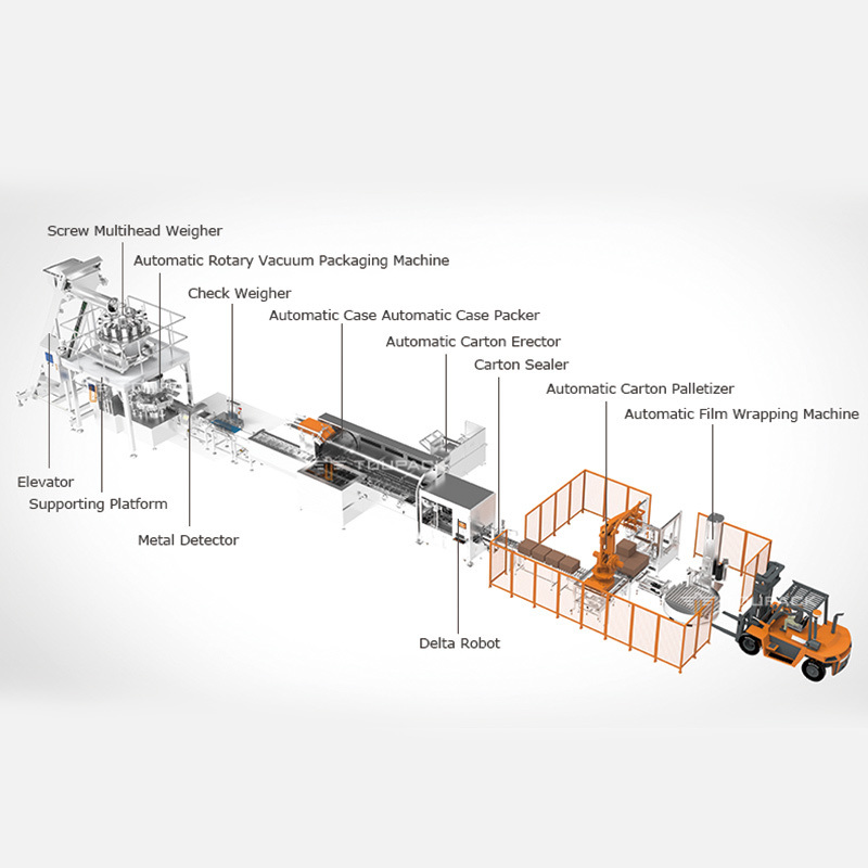 生鮮食品ミートパイ用トレイ包装機、多頭式計量、イカ、エビ、アサリ、アワビ、ジッパーバッグ自動包装機
