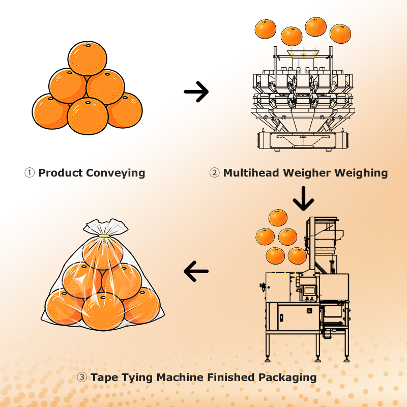 粘着テープまたはプラスチッククリップ閉鎖システムを備えた新鮮な果物と野菜の包装用自動袋閉鎖機